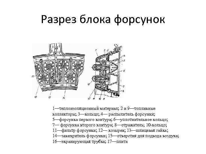 Разрез блока форсунок 1—теплоизоляционный материал; 2 и 9—топливные коллекторы; 3—кольцо; 4— распылитель форсунки; 5—форсунка