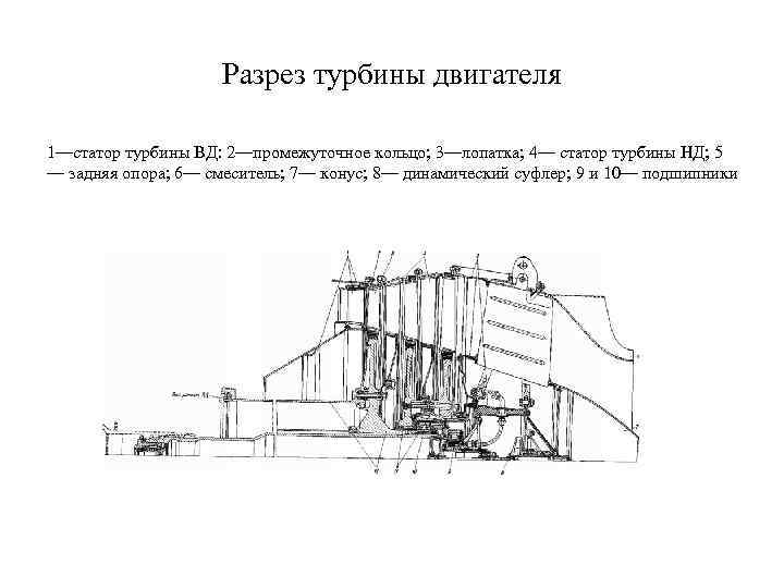 Разрез турбины двигателя 1—статор турбины ВД: 2—промежуточное кольцо; 3—лопатка; 4— статор турбины НД; 5