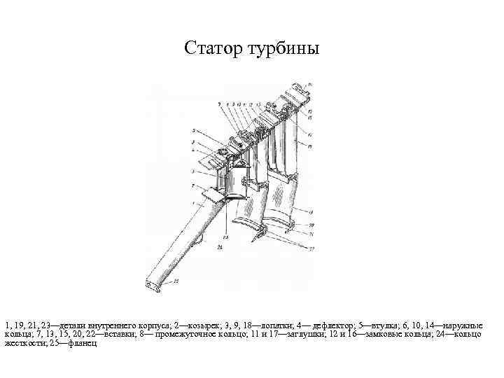 Статор турбины 1, 19, 21, 23—детали внутреннего корпуса; 2—козырек; 3, 9, 18—лопатки; 4— дефлектор;