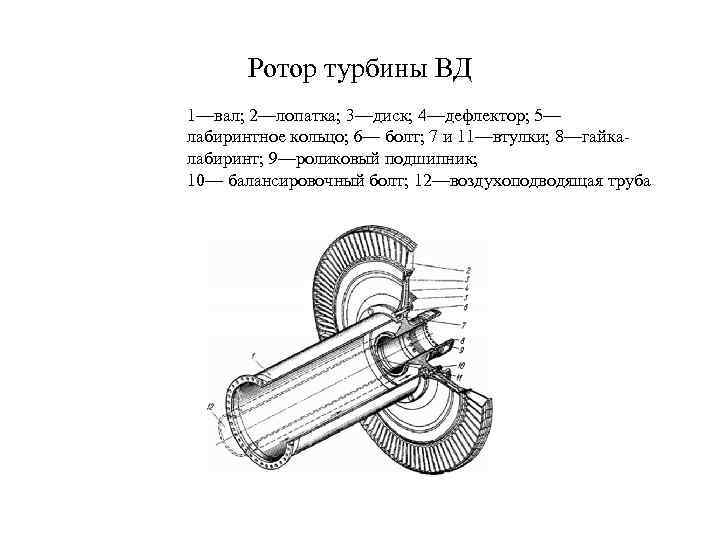 Ротор турбины ВД 1—вал; 2—лопатка; 3—диск; 4—дефлектор; 5— лабиринтное кольцо; 6— болт; 7 и