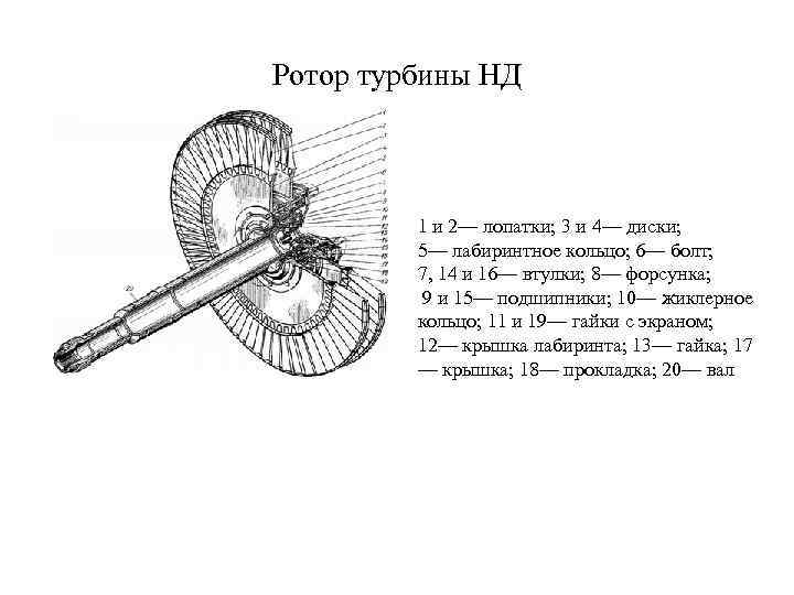 Ротор турбины НД 1 и 2— лопатки; 3 и 4— диски; 5— лабиринтное кольцо;