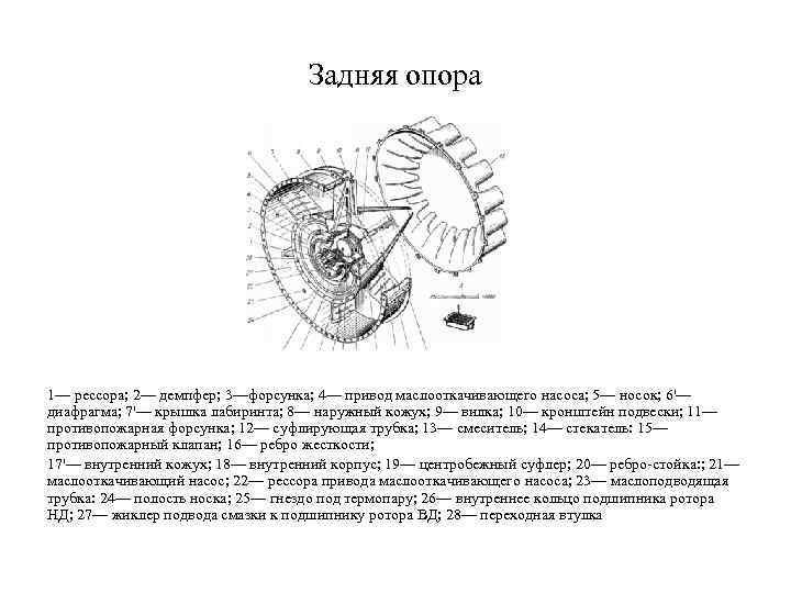 Задняя опора 1— рессора; 2— демпфер; 3—форсунка; 4— привод маслооткачивающего насоса; 5— носок; 6'—