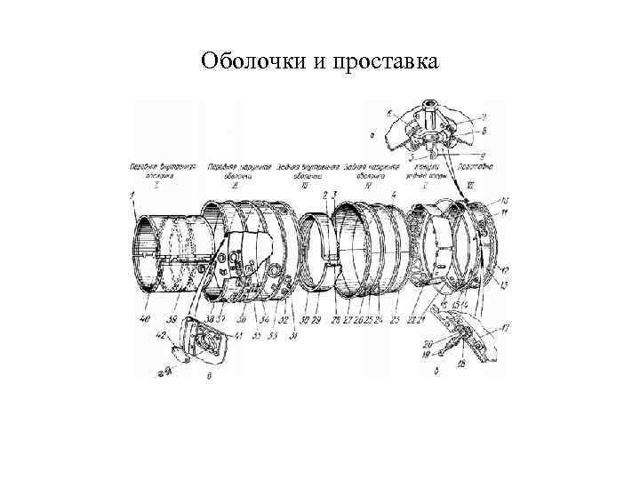 Оболочки и проставка 