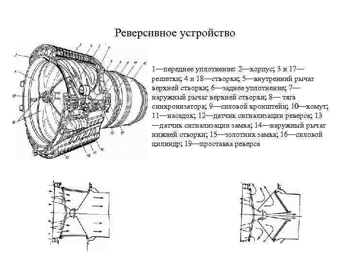 Реверсивное устройство 1—переднее уплотнение: 2—корпус; 3 и 17— решетки; 4 и 18—створки; 5—внутренний рычаг