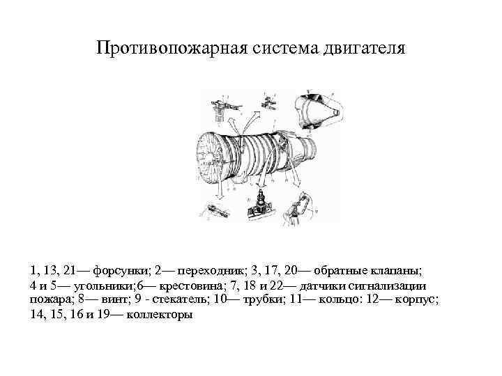 Противопожарная система двигателя 1, 13, 21— форсунки; 2— переходник; 3, 17, 20— обратные клапаны;