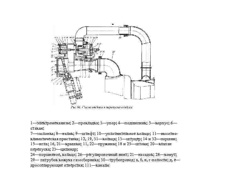 . 1—электромеханизм; 2—прокладка; 3—упор; 4—подшипник; 5—корпус; 6— стакан; 7—заслонка; 8—валик; 9—штифт; 10—уплотнительное кольцо; 11—высотноклиматическая