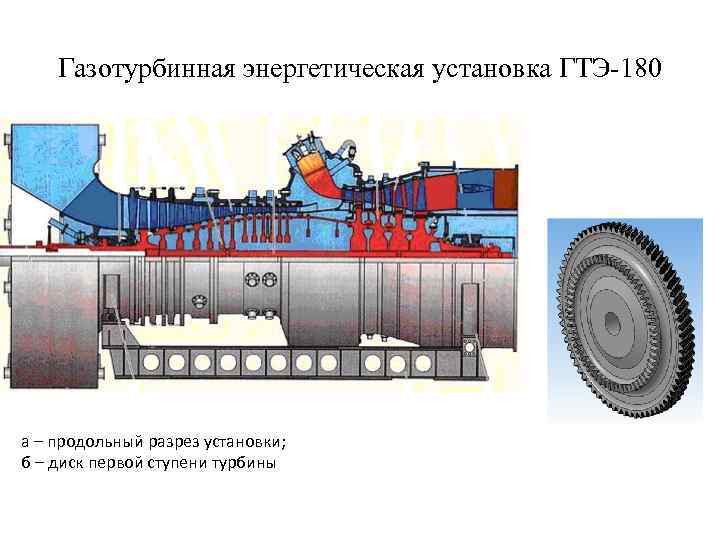 Газотурбинная энергетическая установка ГТЭ-180 а – продольный разрез установки; б – диск первой ступени