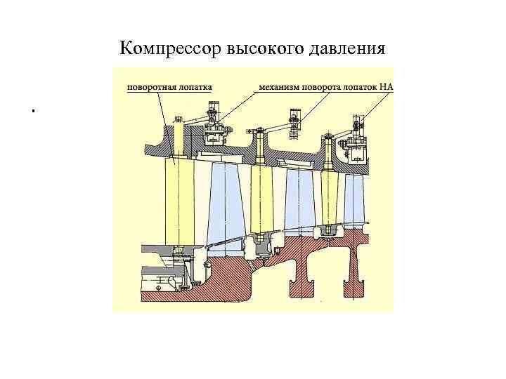 Компрессор высокого давления . 