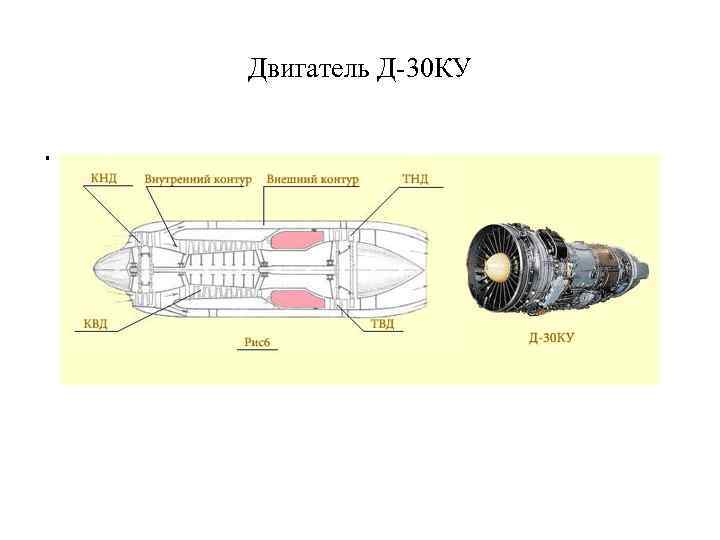 Двигатель Д-30 КУ . 