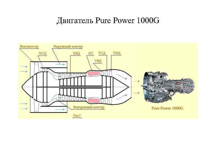 Двигатель Pure Power 1000 G 