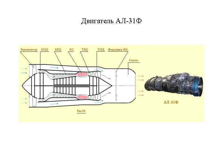 Двигатель АЛ-31 Ф 