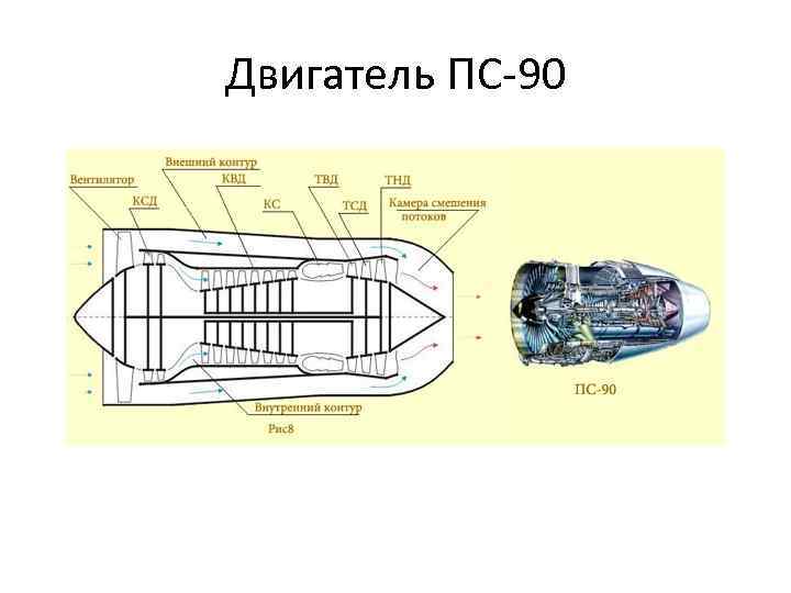 Двигатель ПС-90 