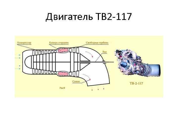 Двигатель ТВ 2 -117 