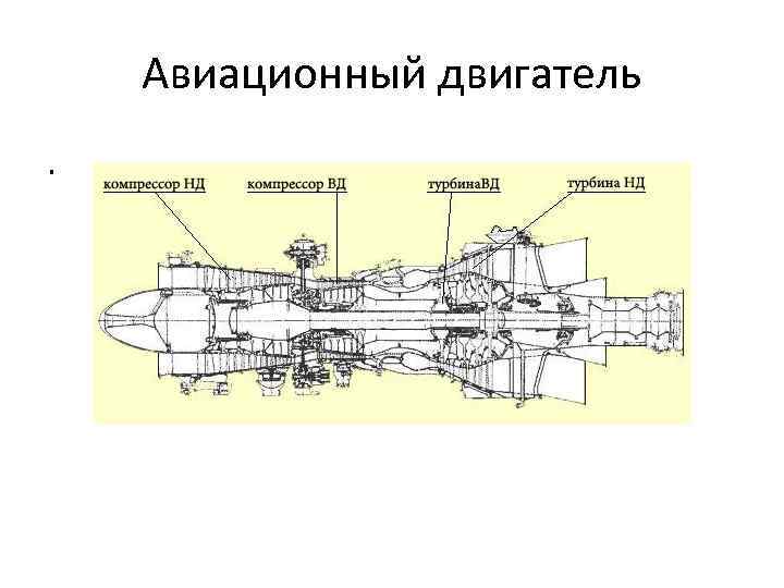 Авиационный двигатель. 