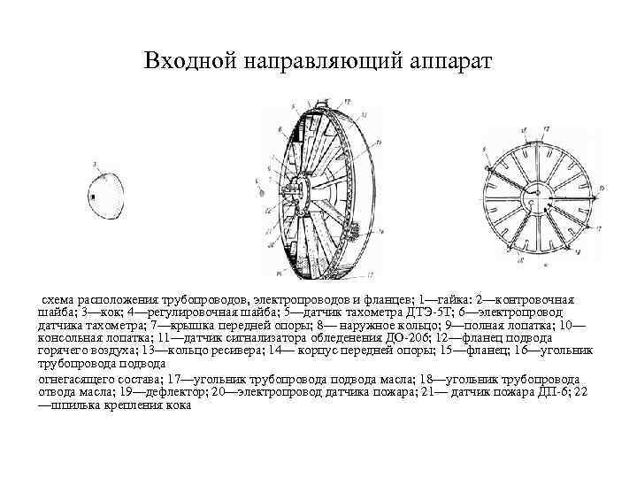 Входной направляющий аппарат схема расположения трубопроводов, электропроводов и фланцев; 1—гайка: 2—контровочная шайба; 3—кок; 4—регулировочная