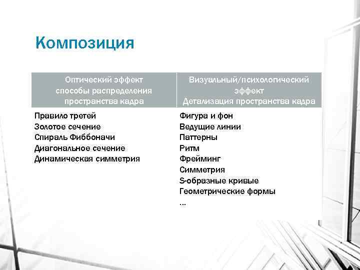 Композиция Оптический эффект способы распределения пространства кадра Правило третей Золотое сечение Спираль Фиббоначи Диагональное
