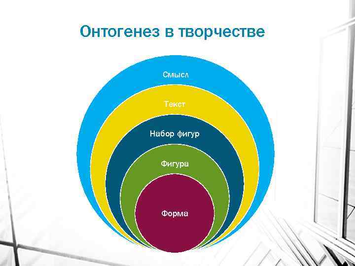 Онтогенез в творчестве Смысл Текст Набор фигур Фигура Форма 