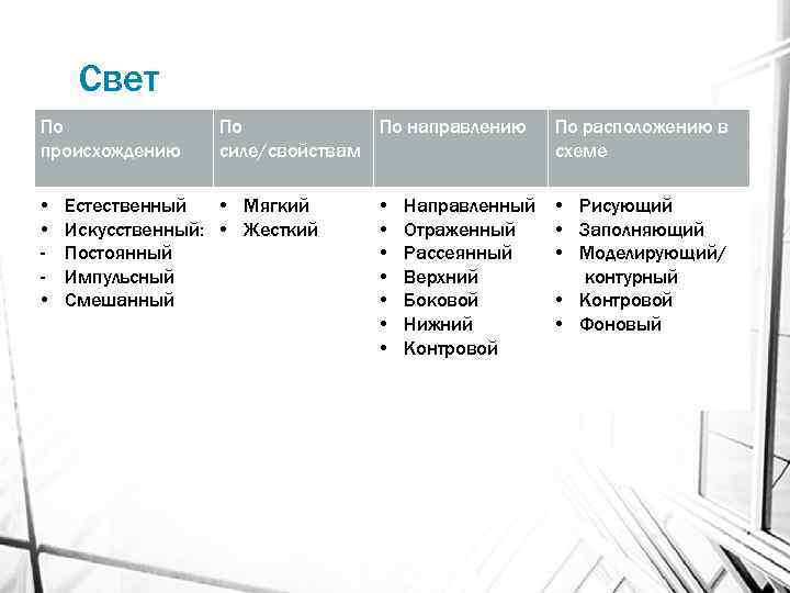 Свет По происхождению • • • По По направлению силе/свойствам Естественный • Мягкий Искусственный: