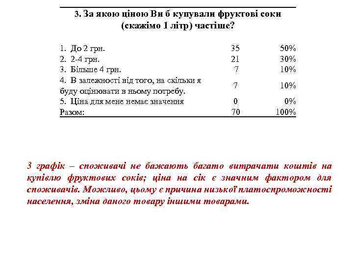 3. За якою ціною Ви б купували фруктові соки (скажімо 1 літр) частіше? 1.