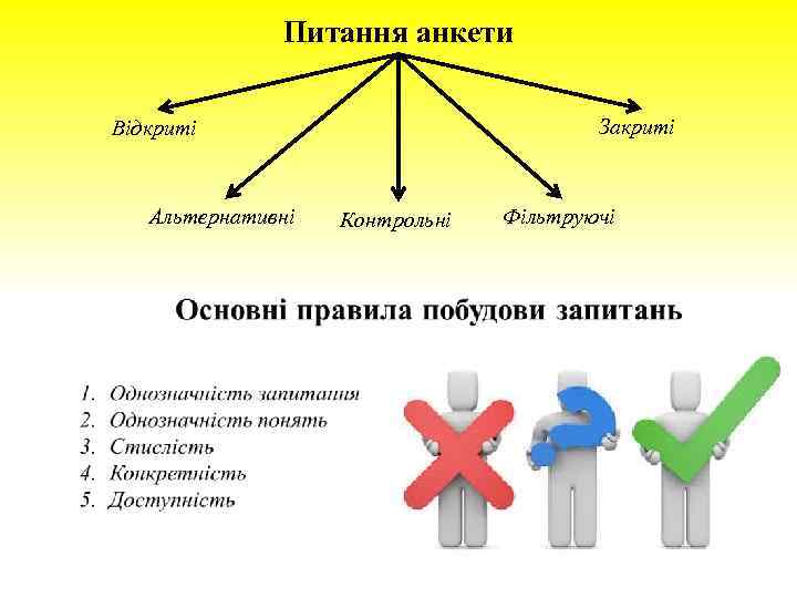 Питання анкети Закриті Відкриті Альтернативні Контрольні Фільтруючі 