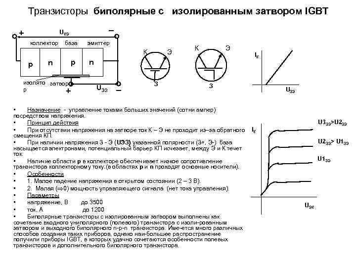 Транзисторы биполярные с изолированным затвором IGBT + _ UКЭ коллектор база эмиттер К p