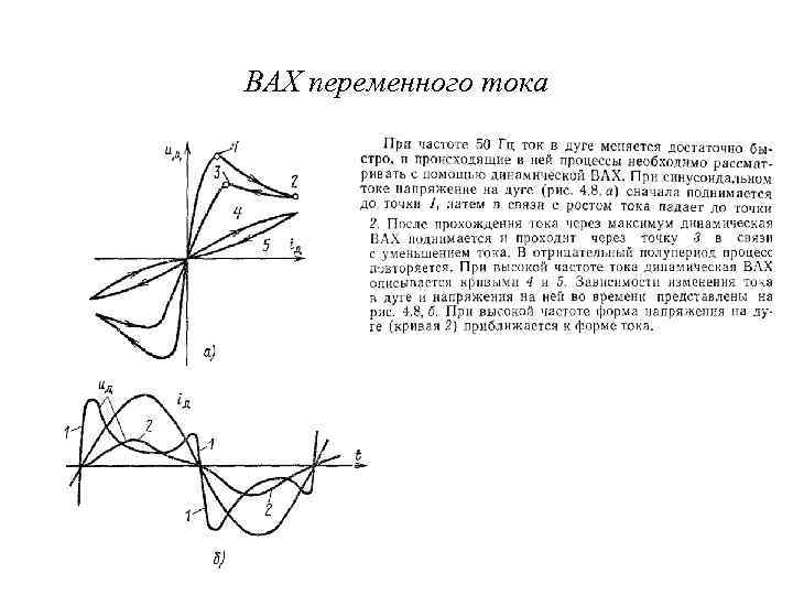 ВАХ переменного тока 