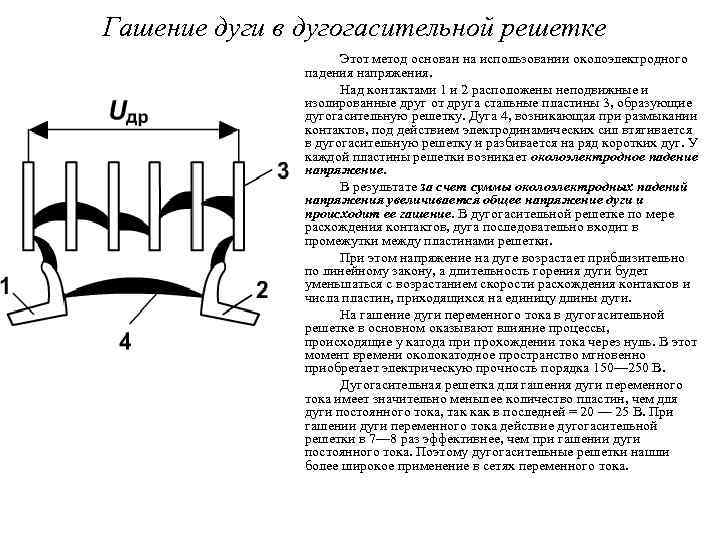 Гашение дуги в дугогасительной решетке Этот метод основан на использовании околоэлектродного падения напряжения. Над