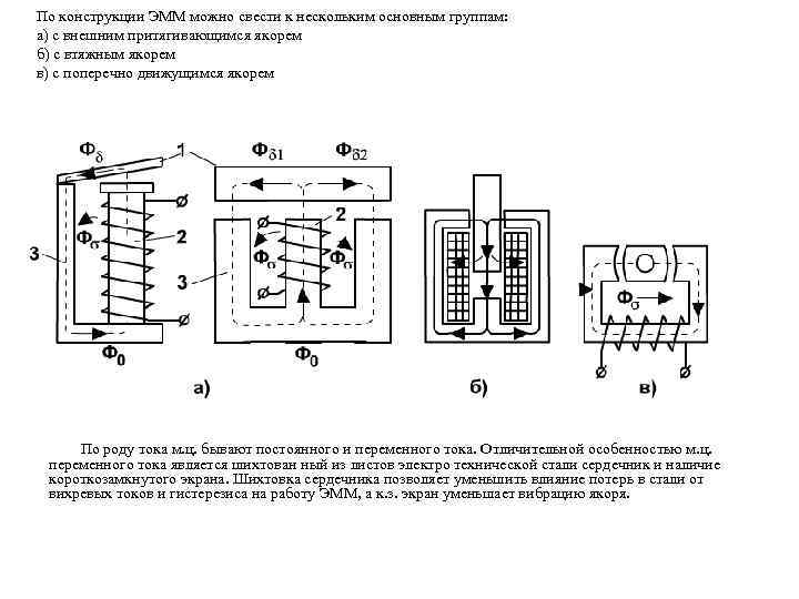 По конструкции ЭММ можно свести к нескольким основным группам: а) c внешним притягивающимся якорем