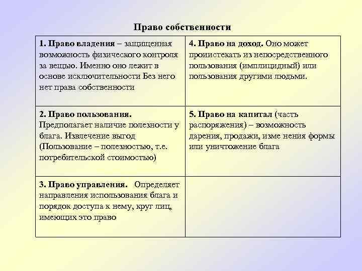 Право собственности 1. Право владения – защищенная возможность физического контроля за вещью. Именно оно