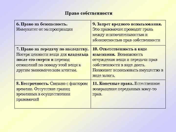 Право собственности 6. Право на безопасность. Иммунитет от экспроприации 9. Запрет вредного использования. Это