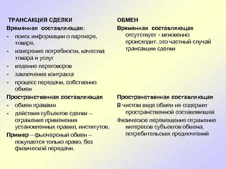 ТРАНСАКЦИЯ СДЕЛКИ Временная составляющая: - поиск информации о партнере, товаре, - измерение потребности, качества