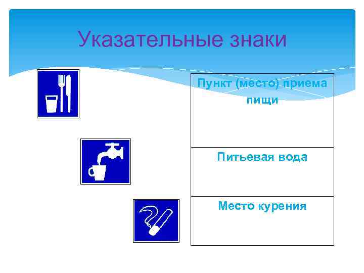 Указательные знаки Пункт (место) приема пищи Питьевая вода Место курения 