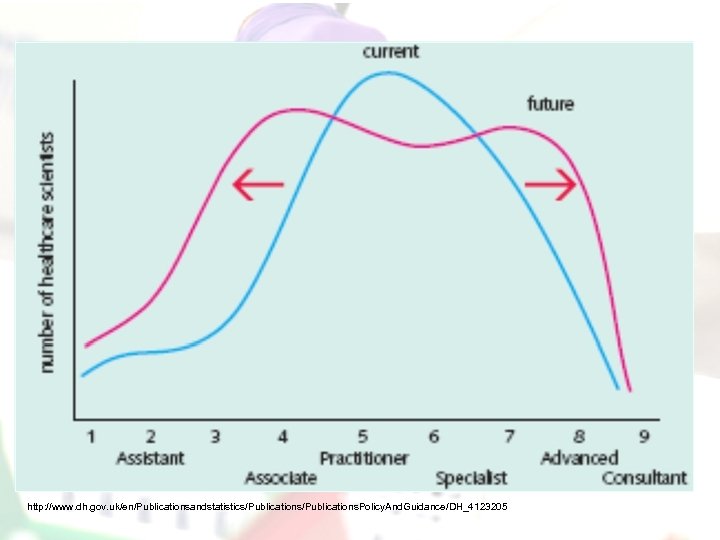 http: //www. dh. gov. uk/en/Publicationsandstatistics/Publications. Policy. And. Guidance/DH_4123205 