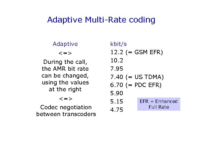 Adaptive Multi-Rate coding Adaptive <=> During the call, the AMR bit rate can be