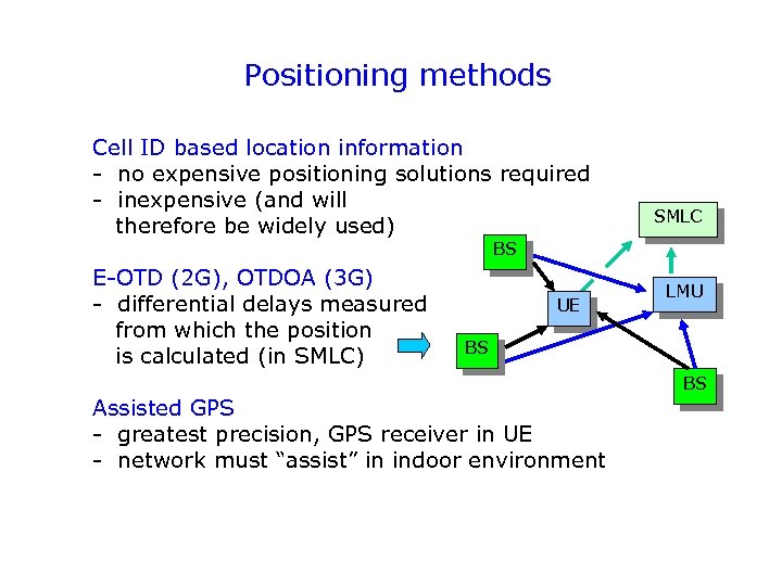 Positioning methods Cell ID based location information - no expensive positioning solutions required -