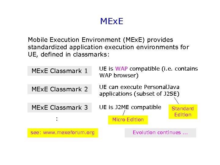 MEx. E Mobile Execution Environment (MEx. E) provides standardized application execution environments for UE,