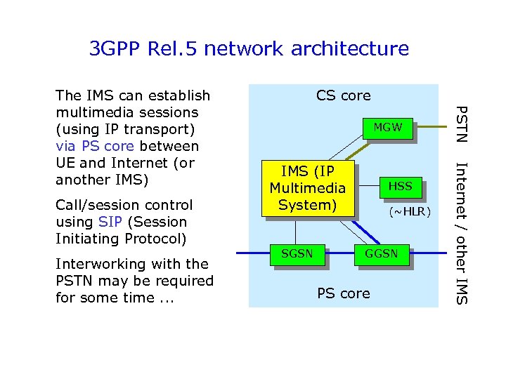 3 GPP Rel. 5 network architecture Interworking with the PSTN may be required for