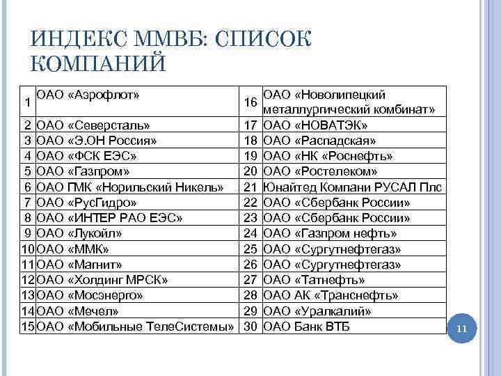 ИНДЕКС ММВБ: СПИСОК КОМПАНИЙ 1 ОАО «Аэрофлот» 2 ОАО «Северсталь» 3 ОАО «Э. ОН