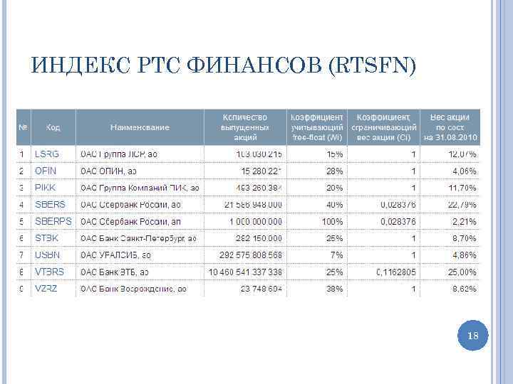 ИНДЕКС РТС ФИНАНСОВ (RTSFN) 18 