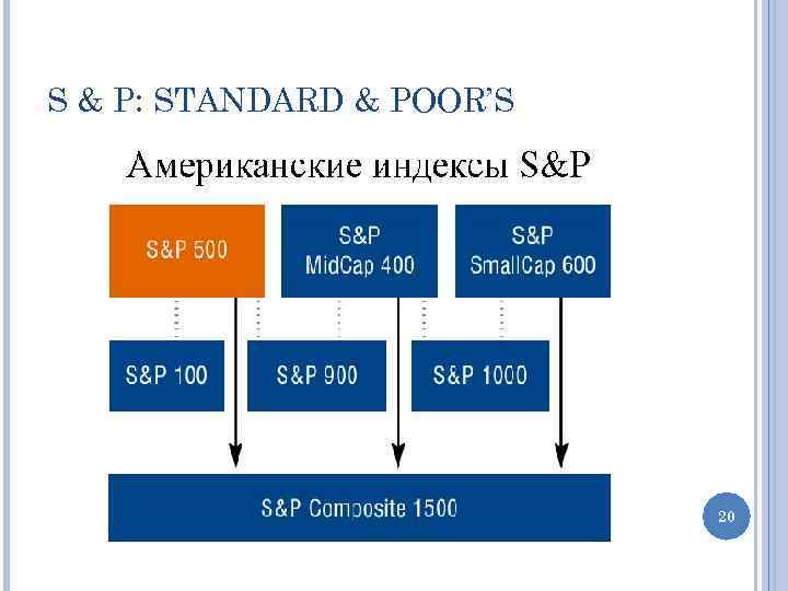 S & P: STANDARD & POOR’S 20 