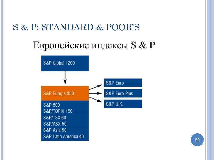 S & P: STANDARD & POOR’S 22 