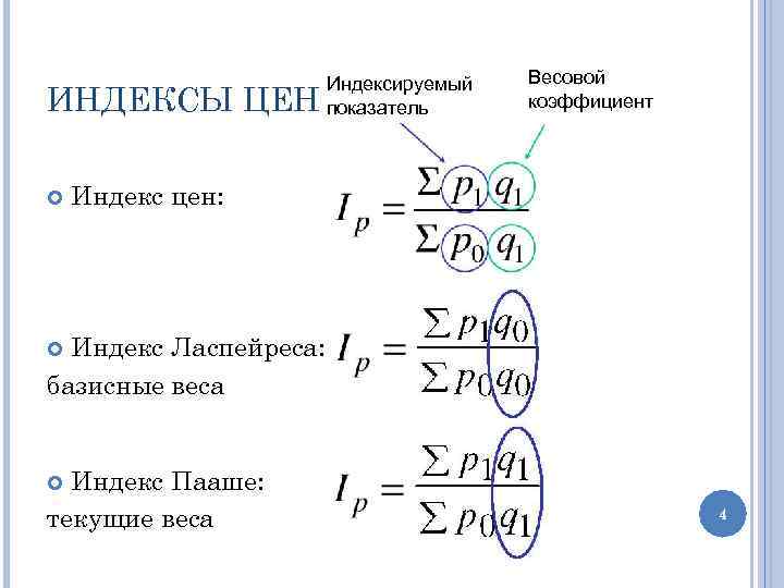 Индекс ласпейреса и пааше