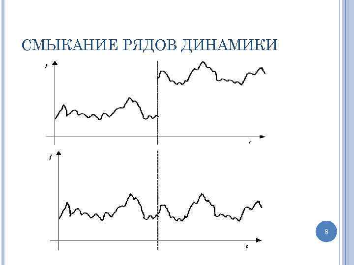 СМЫКАНИЕ РЯДОВ ДИНАМИКИ 8 