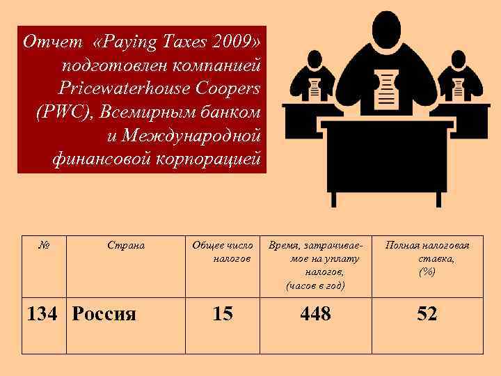 Отчет «Paying Taxes 2009» подготовлен компанией Pricewaterhouse Coopers (PWC), Всемирным банком и Международной финансовой