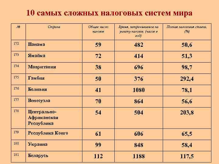 Налогообложение в странах. Система налогообложения страны. Налоговые системы в мире.