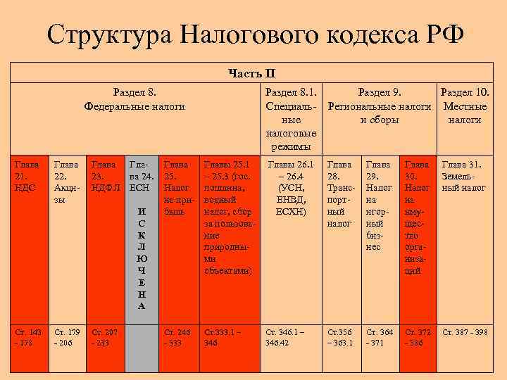 Нк рф схема