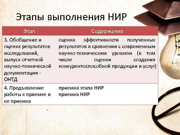 Этапы выполнения НИР Этап Содержание 3. Обобщение и оценка результатов исследований, выпуск отчетной научно-технической