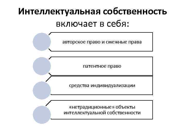 Международная собственность. Нетрадиционные объекты интеллектуальной собственности. Права на нетрадиционные объекты интеллектуальной собственности. Авторское право и интеллектуальная собственность. Авторские смежные патентные права.