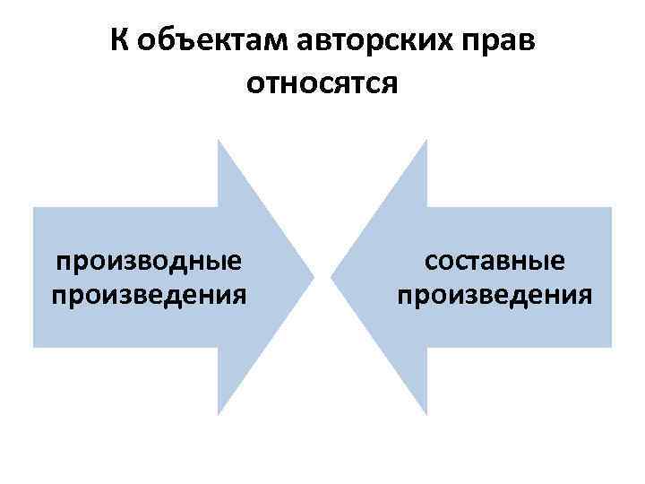 К объектам авторских прав относятся производные произведения составные произведения 