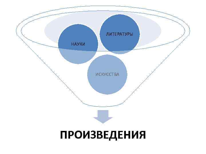 ЛИТЕРАТУРЫ НАУКИ ИСКУССТВА ПРОИЗВЕДЕНИЯ 